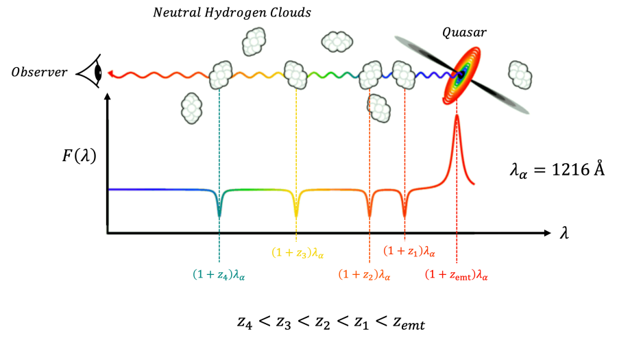 lyman-alpha_schematic.png