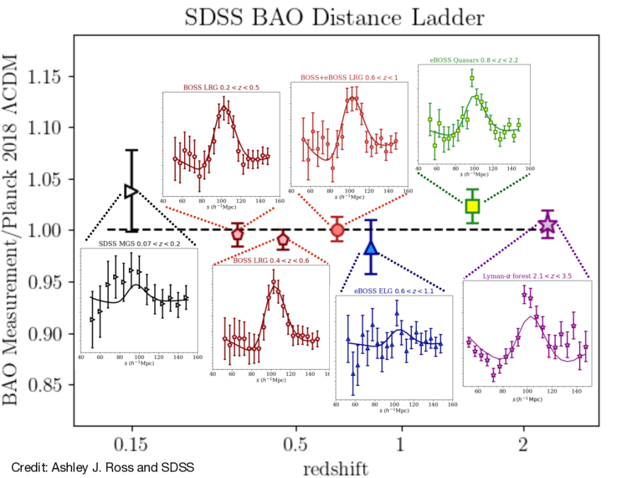 sdss_ba01.png