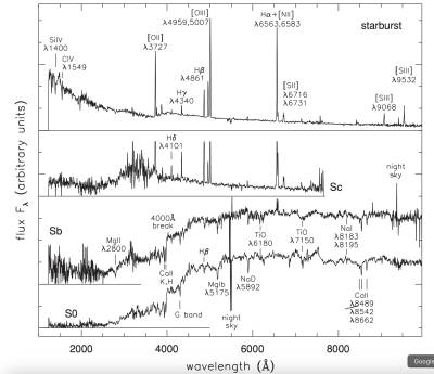 Fig 2: Spectra of disk galaxies. Fig 2: Spectra of disk galaxies.